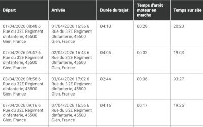 Suivi des véhicules