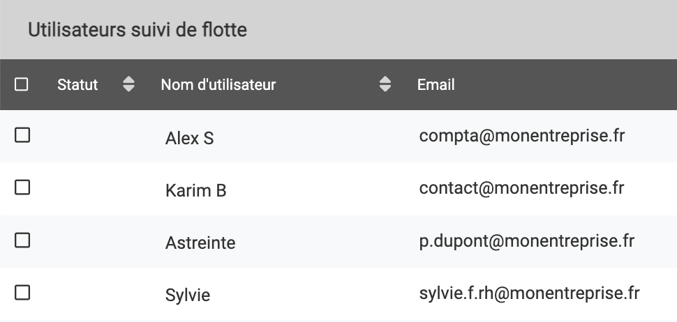 Suivi de flotte GPS : liste des utilisateurs